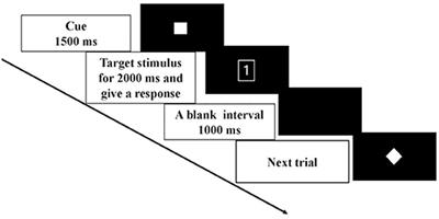 A Novel Perspective on the Proactive and Reactive Controls of Executive Function in Chronic Stroke Patients